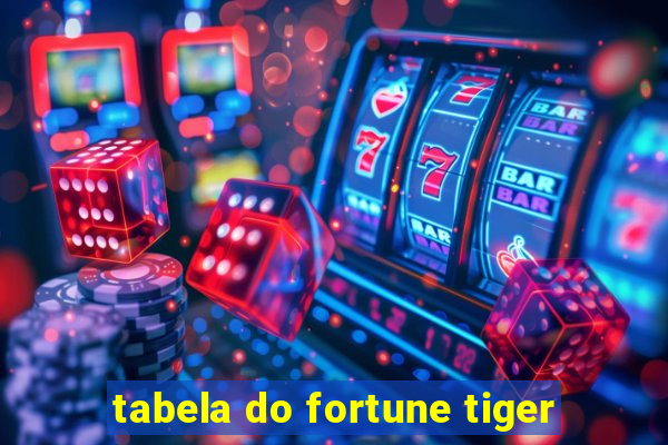 tabela do fortune tiger